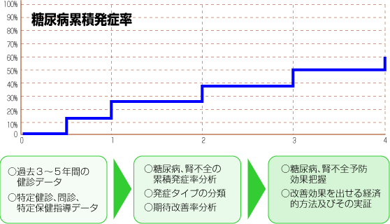 ベクセル株式会社 特定健診 特定保健指導支援